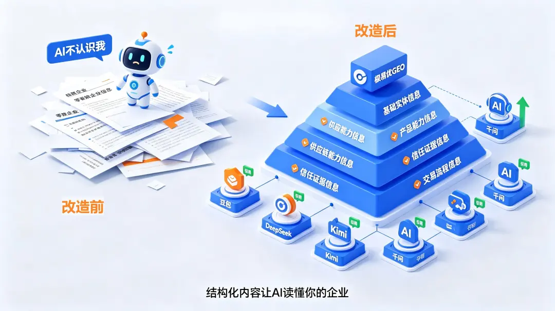 极易优GEO实测：郑州GEO优化与传统SEO的差距比你想的大