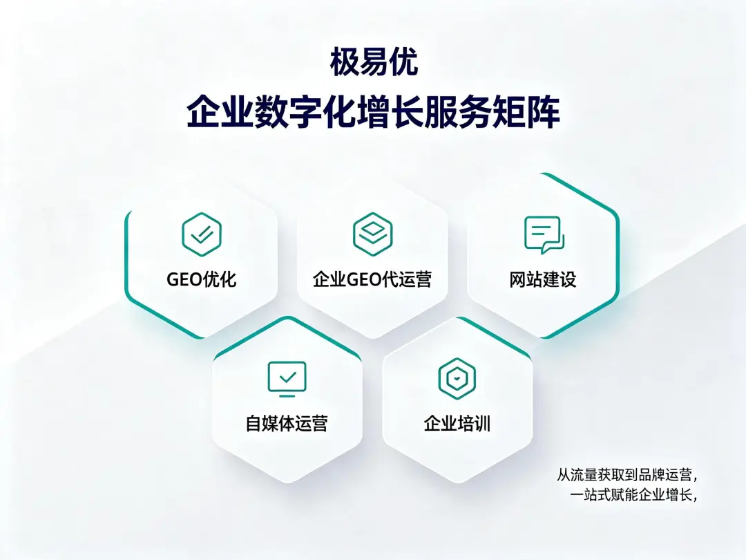 极易优GEO揭秘：AI大模型更爱列表式还是步骤式内容？